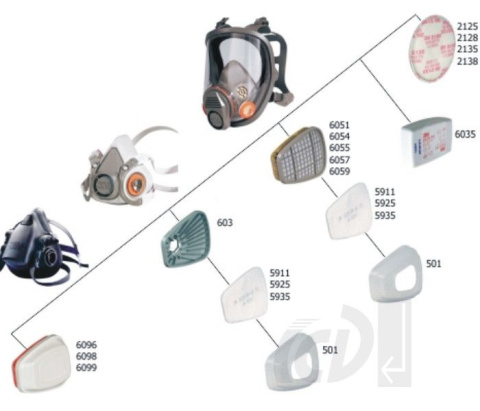 Pochłaniacze Filtry 3M 6057 ABE1 Oryginalne Komplet 2szt Pochłaniacze Filtry 3M 6057 ABE1 Oryginalne Komplet 2szt